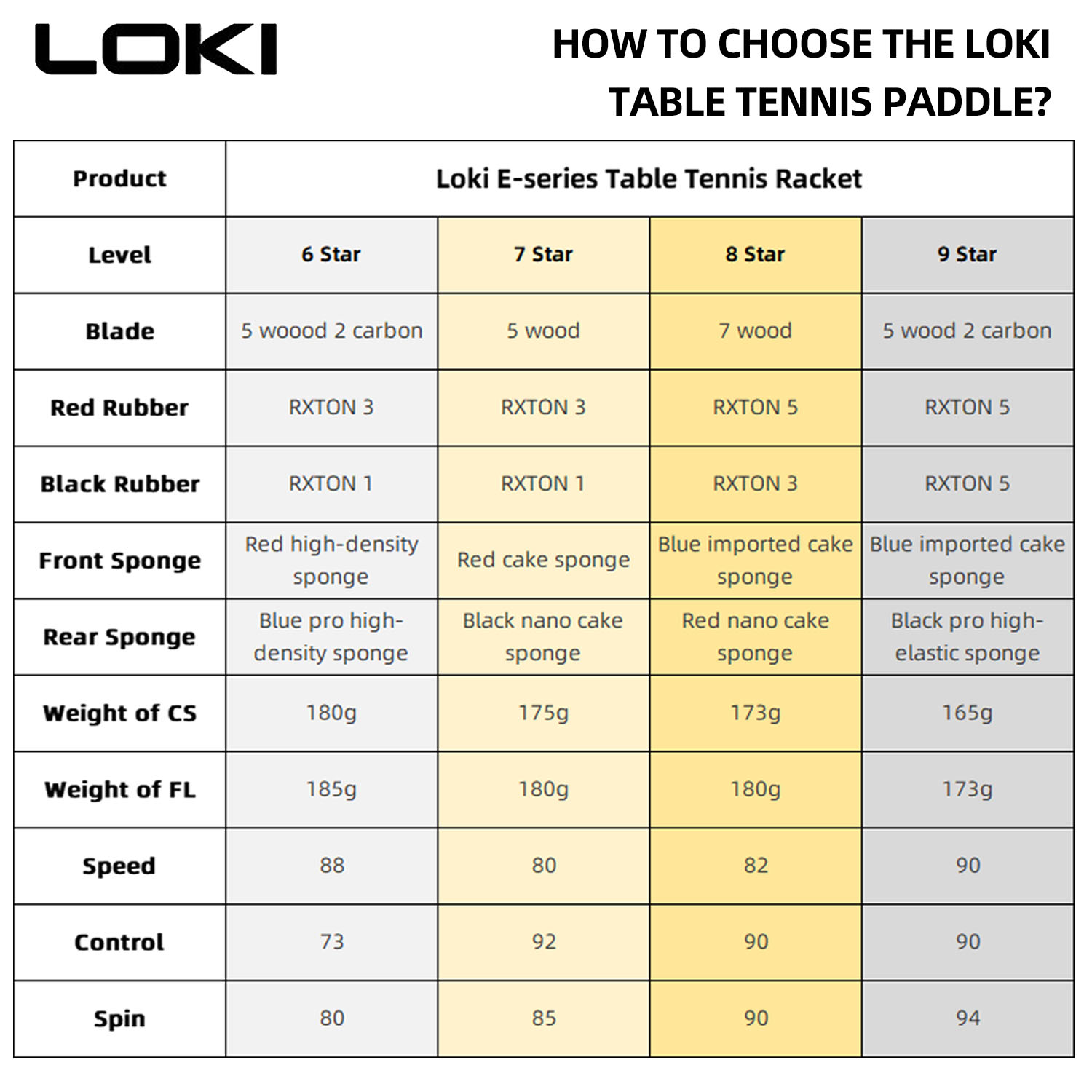 LOKI 9 Star Table Tennis Racke - огляд і ціна Table Tennis Zone